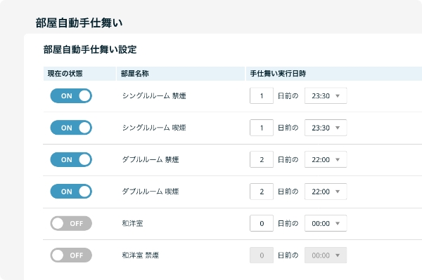部屋自動手仕舞い