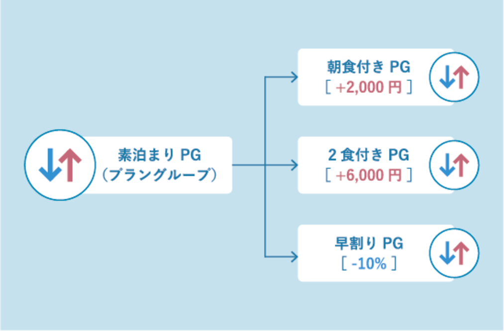 デライブド・プライシング機能