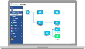 サイトコントローラー TEMAIRAZU バージョン:手間なしマーケティング